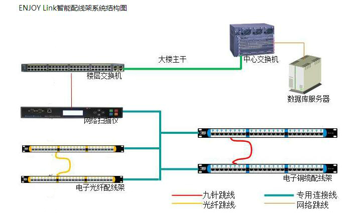 综合布线新趋势战略:从智能家居走向商业领域