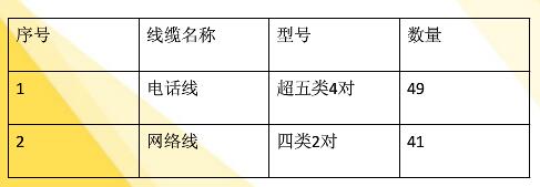 某大楼综合布线案例分析7