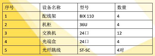 某大楼综合布线案例分析8