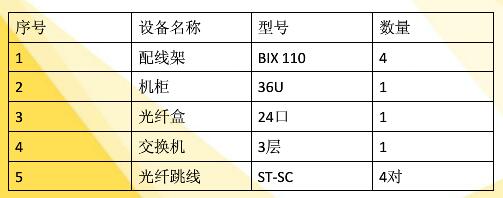 某大楼综合布线案例分析9