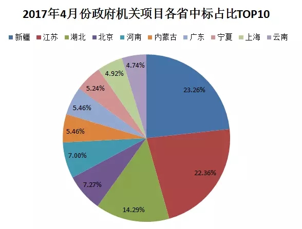 2112全国人口最多的省_...,却是全省常住人口最多的地方(3)