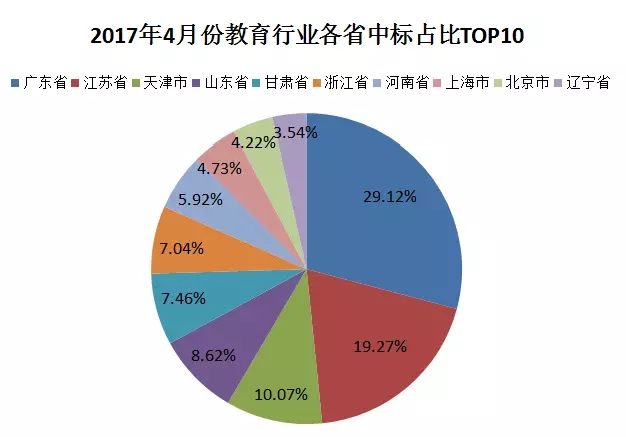 2112全国人口最多的省_...,却是全省常住人口最多的地方(3)