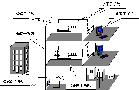 桥架每米设置一个帮扎扣环,以固定垂直光纤,大对数电缆,楼层至管理间