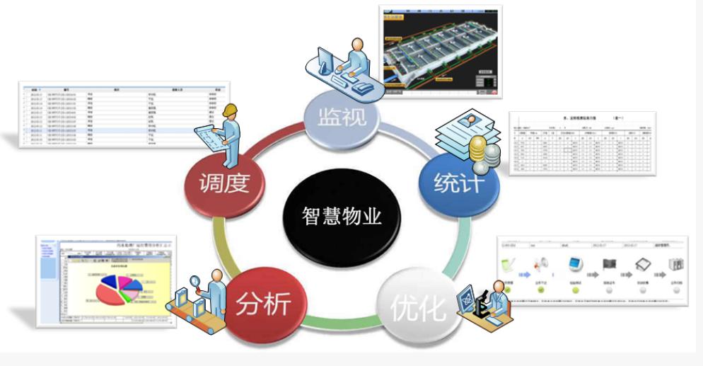 慧控科技物联网大潮下的智慧建筑及运维管理新模式