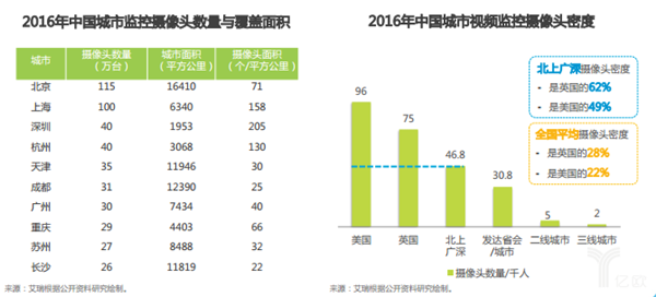 陶山跟GDP(2)