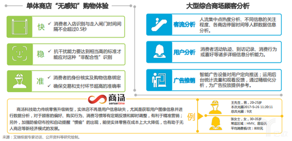 下列哪一项最不可能提高潜在GDP_中国未来十年gdp增速,中国未来十年经济发展预测(3)