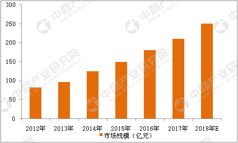 城镇人口管理论文_江苏省淮河流域新型城镇化发展初探 2(3)