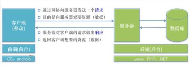 弱电工程从业者必须知道的基础网络知识