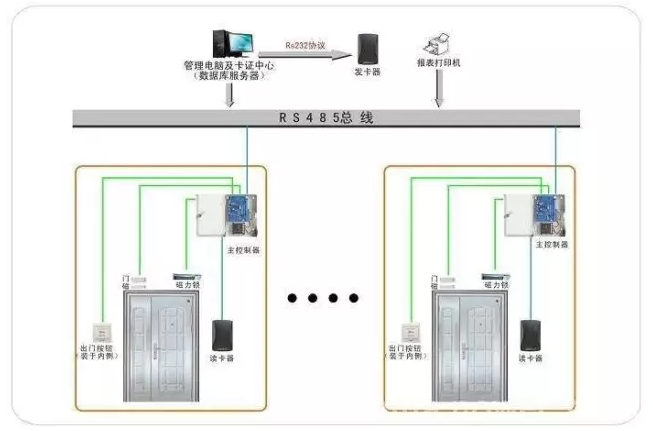 知识分享:楼宇对讲门禁系统安装知识全面介绍