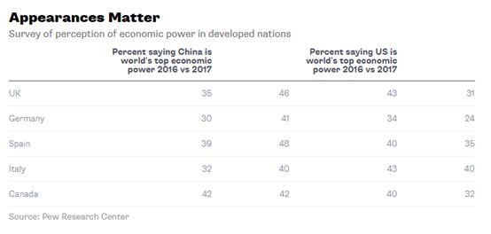 gdp排名前十位的国家_中美印三国十大城市GDP总排名：上海、北京进入前十,孟买第十八！(2)