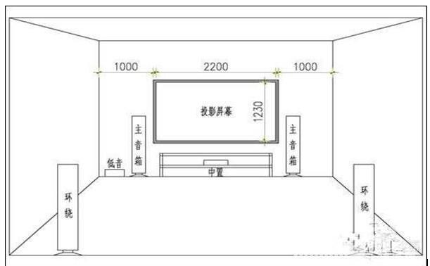 浅析:家庭影院装修布线怎么装