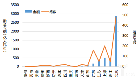 人工智能与预测GDP_人工智能