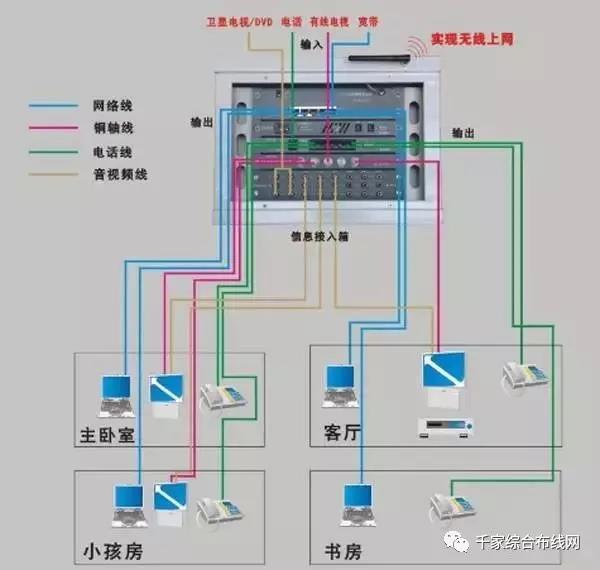 "智能照明的开关布线"与"传统照明的开关布线"的区别