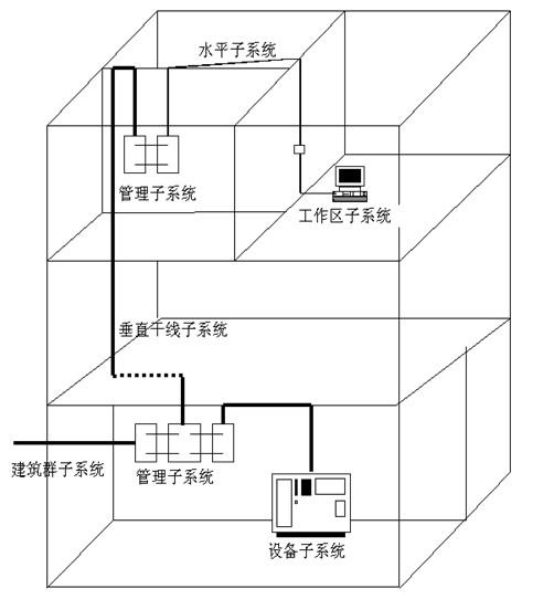 二,系统应用濮阳仁济医院项目的结构化综合布线系统(pds)的建设是一