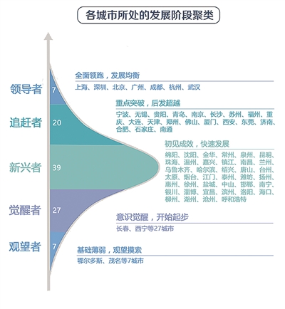 杭州gdp增长率_中国历年gdp增长率图(3)