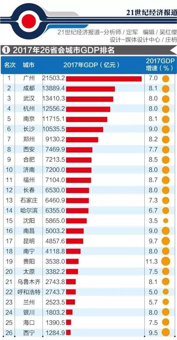 广州市今年gdp多少_2018年广东各市GDP排名及增长率 21个市经济排行 表(3)