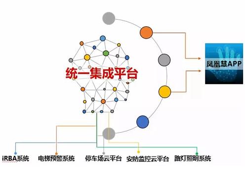 牵手腾讯！碧桂园服务打造国内首个“AI+服务”社区