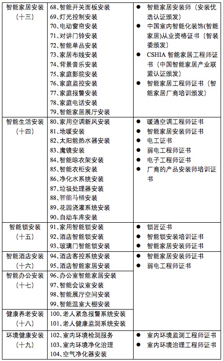 安装优选为智能家居品牌厂商渠道开设绿色通道