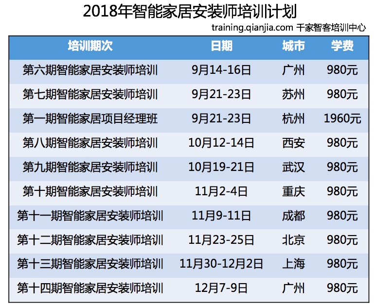 安装优选：上万套智能家居集中安装如何做？