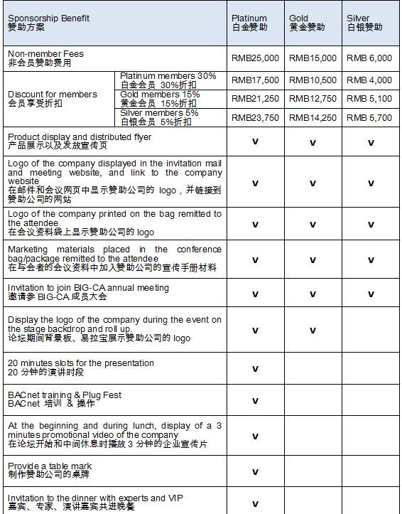 2018 BACnet黄金周——楼宇自动化大数据及IOT应用创新发展论坛 活动通知