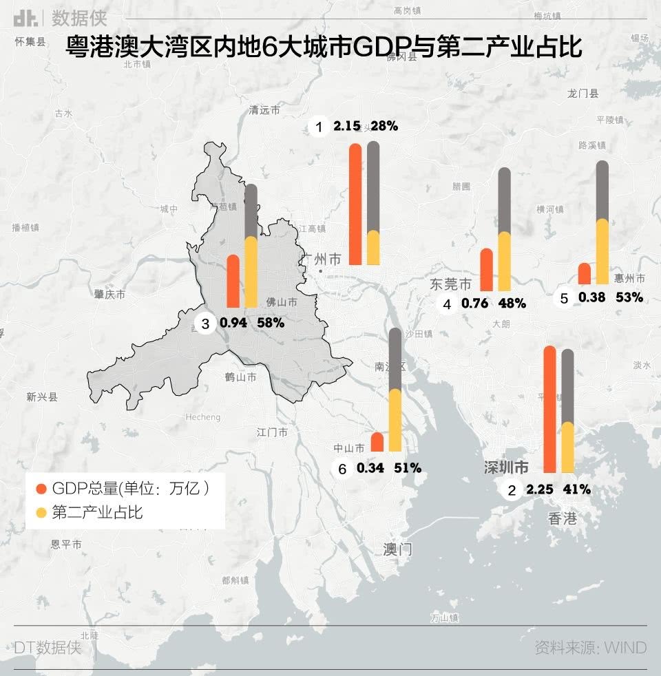 佛山gdp企业_2016年起,佛山启动全面开挂模式,将击败全国99 的城市(2)