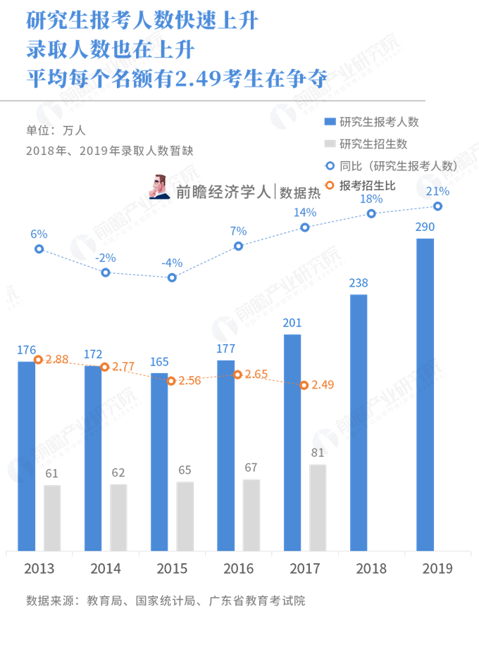 研究生占人口比例_...总在校生占本国人口比例、研究生占比、以及国际学生占(2)