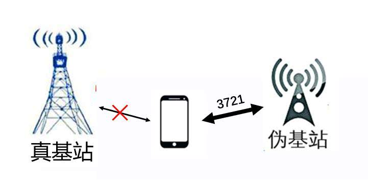 揭秘伪基站诈骗:让手机自动转账 2g网络更容易被入侵