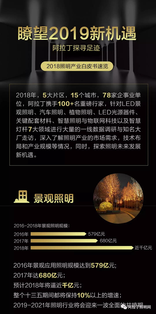 瞭望2019年照明行业发展新机遇