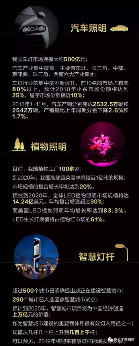 瞭望2019年照明行业发展新机遇