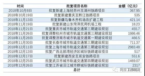 基建浪潮全面启动，智慧灯杆产业发展东风已备