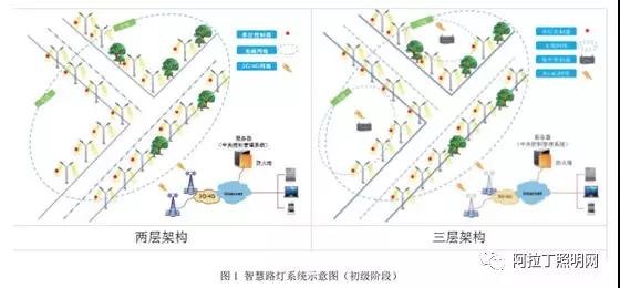 智慧照明标准体系框架研究报告（上）