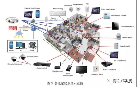 智慧照明标准体系框架研究报告（上）