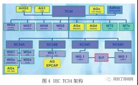 智慧照明标准体系框架研究报告（上）