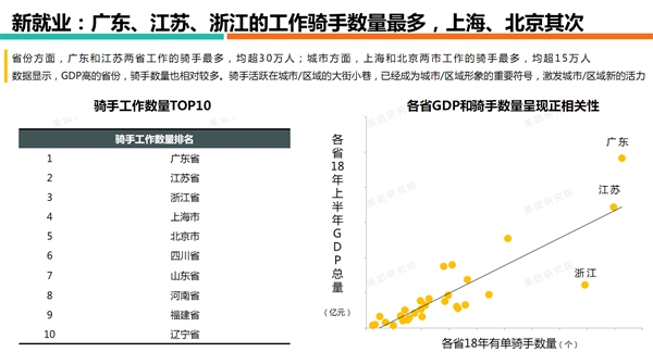 美团骑手一单多少钱