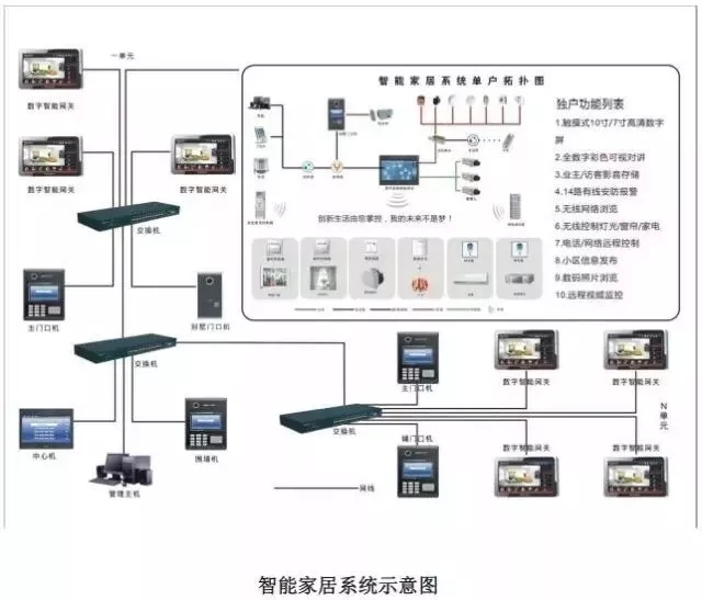 【知识】建筑智能化弱电系统大全