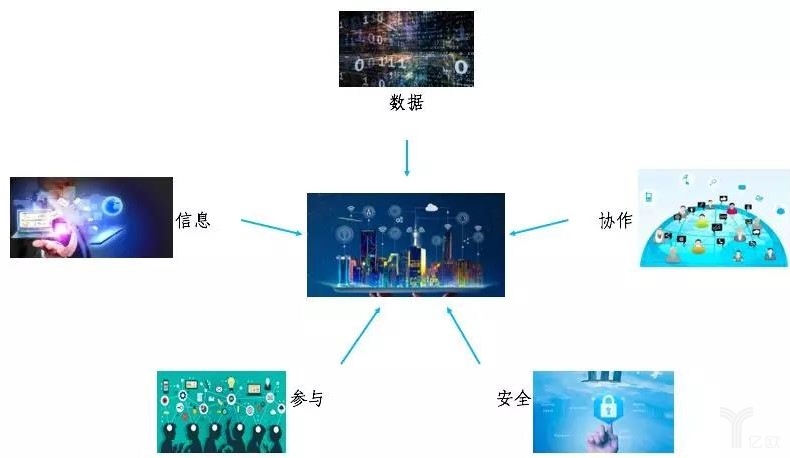 新一代人工智能应用场景落地的关键因素探析