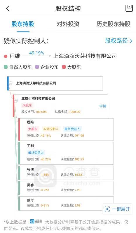 滴滴3月1日新成立全资公司，涉及自动驾驶汽车技术