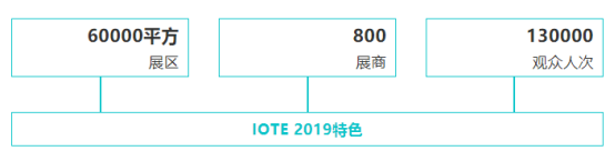 复联不剧透，IOTE有剧透——2019深圳国际物联网展精彩内容抢先看