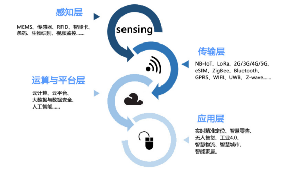 复联不剧透，IOTE有剧透——2019深圳国际物联网展精彩内容抢先看