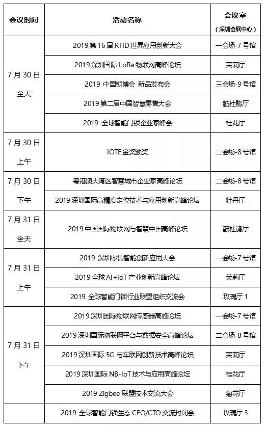 复联不剧透，IOTE有剧透——2019深圳国际物联网展精彩内容抢先看