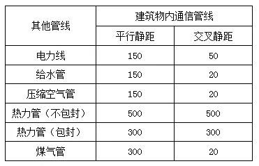 皮线光缆安装有哪些布放技术要求