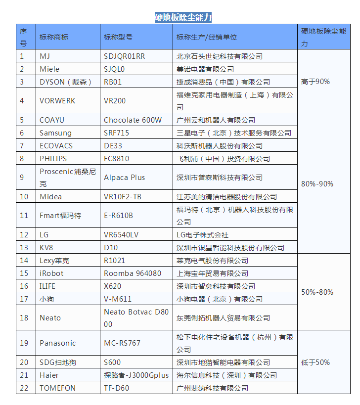 怎么选购智能扫地机器人