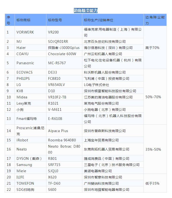 怎么选购智能扫地机器人