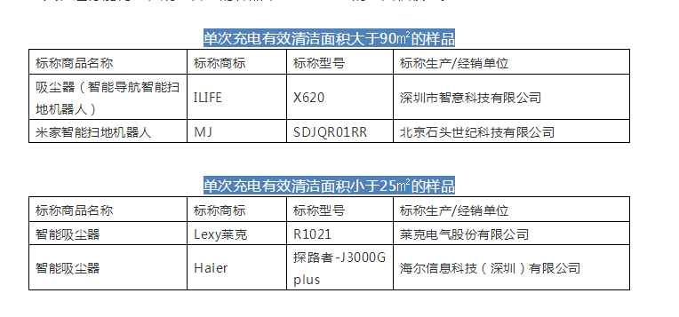 怎么选购智能扫地机器人