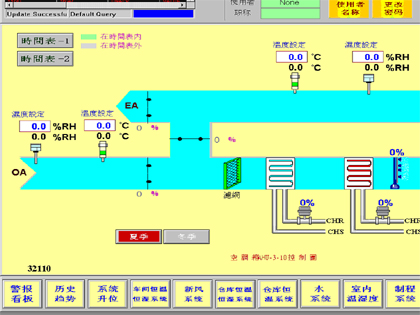 asi controls系统恒温恒湿控制的实现