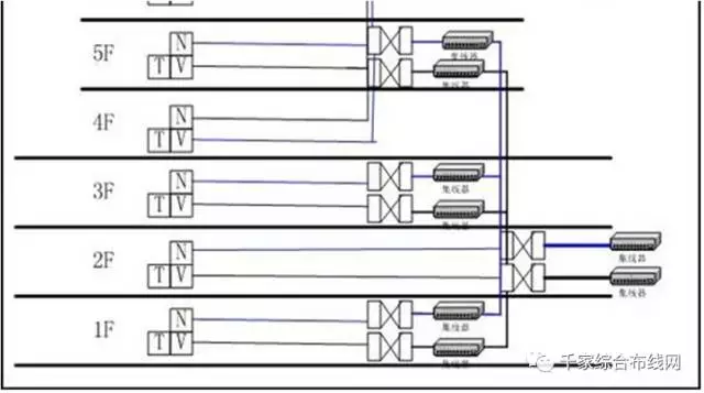 辦公樓綜合佈線系統設計方案