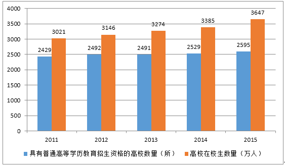 中国一卡通行业市场状况与前景分析