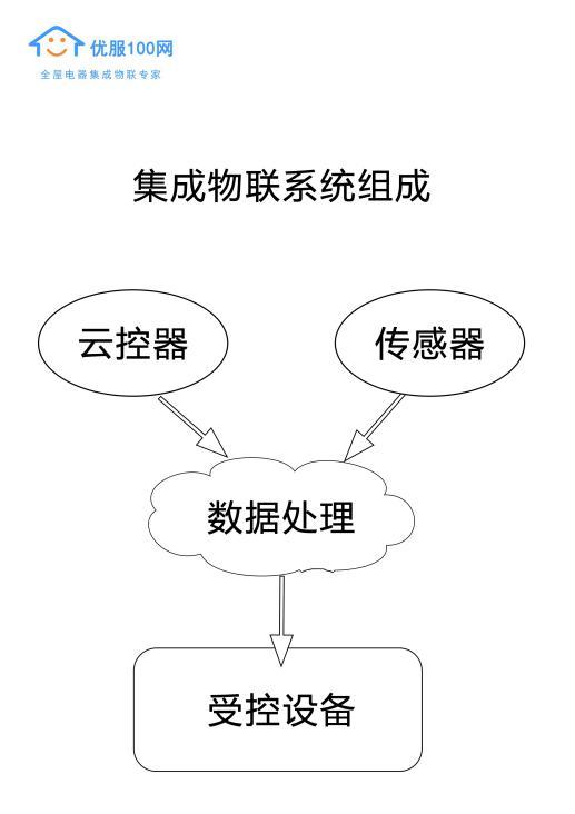 优服100网旗舰店开业享受科技带来的美好生活