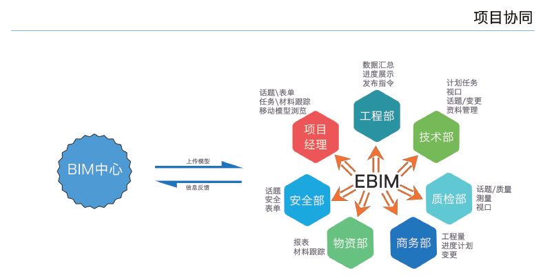 bim技術在模板施工中的應用解析