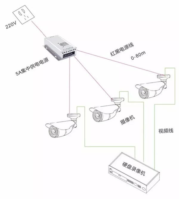 摄像头原理是什么_天网摄像头是什么样子